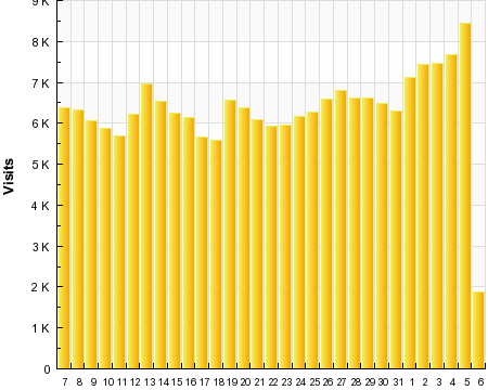 chart061108.jpg