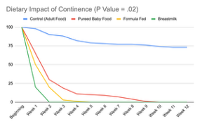 STG Graph 1.png