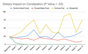 STG Graph 2.png