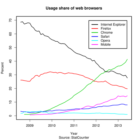 Usage_share.svg_.png