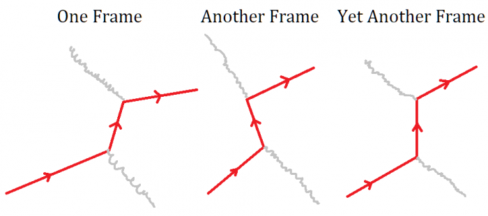 Insane electron-photon scattering.