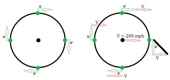 Spinning Moving Wheel.png