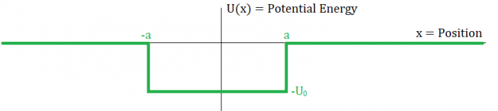 Square-Well Potential